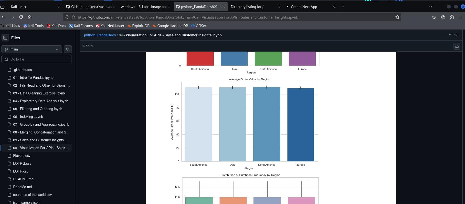 Python Data Analysis Labs